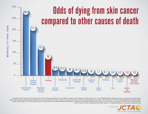 Skin-Cancer-vs-Other-Risk-Final